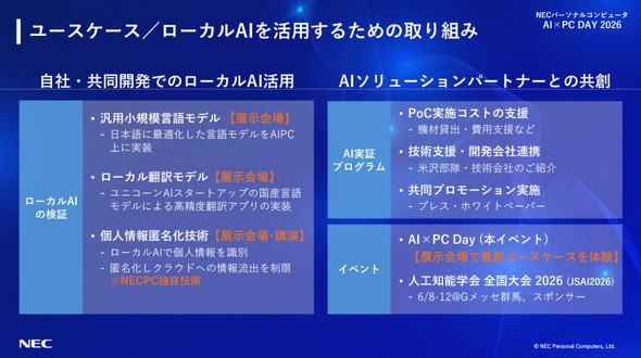 ���[�J��AI�����p���邽�߂̎��g��