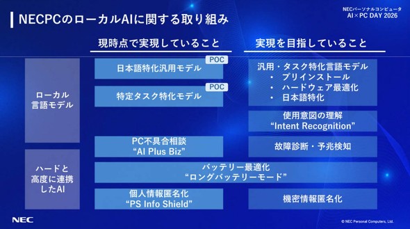 NECPC�̎��g��