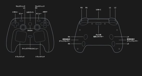 Steam Controller�̃C���^�[�t�F�[�X