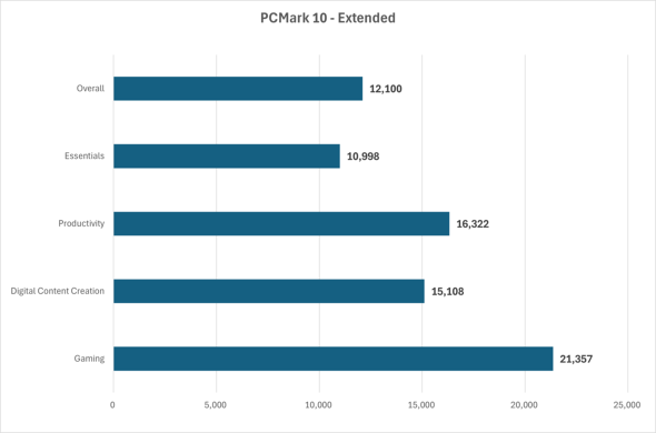 One-Netbook Technology OneXFly APEX �|�[�^�u�� �Q�[�~���OPC Ryzen AI Max+ 395