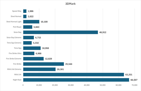 One-Netbook Technology OneXFly APEX �|�[�^�u�� �Q�[�~���OPC Ryzen AI Max+ 395