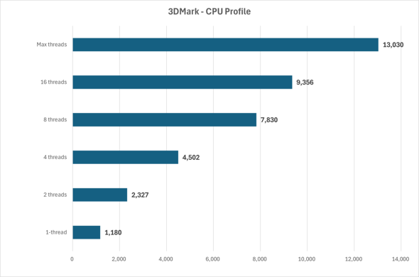 One-Netbook Technology OneXFly APEX �|�[�^�u�� �Q�[�~���OPC Ryzen AI Max+ 395