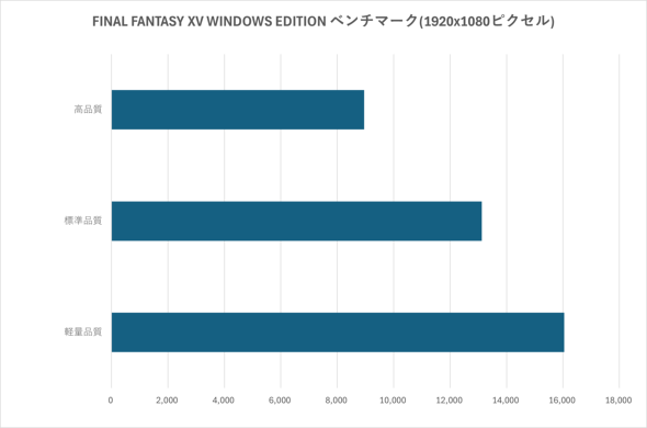 One-Netbook Technology OneXFly APEX �|�[�^�u�� �Q�[�~���OPC Ryzen AI Max+ 395