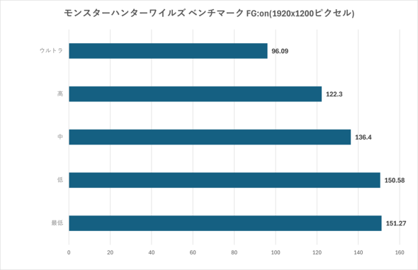 One-Netbook Technology OneXFly APEX �|�[�^�u�� �Q�[�~���OPC Ryzen AI Max+ 395