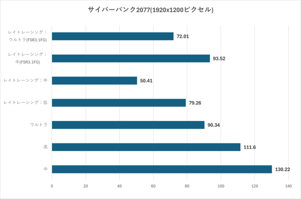 One-Netbook Technology OneXFly APEX �|�[�^�u�� �Q�[�~���OPC Ryzen AI Max+ 395