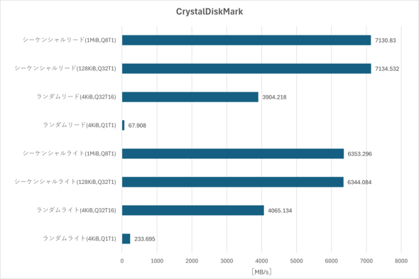 ���{�V�[�Q�[�g SSD Seagate FireCuda X1070 SSD 4TB 2TB 1TB �Q�[�~���O
