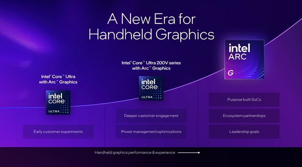 COMPUTEX TAIPEI 2026 �|�[�^�u���Q�[�~���OPC �n���h�w���h Intel Arc G3 Extreme