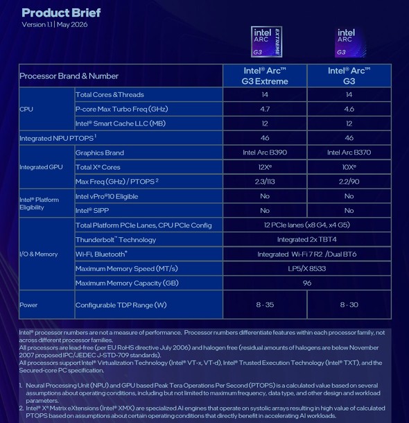 COMPUTEX TAIPEI 2026 �|�[�^�u���Q�[�~���OPC �n���h�w���h Intel Arc G3 Extreme