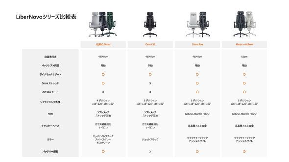 LiberNovo Omni Pro ���� �t�@�� ���� �d���X�g���b�` Maxis Airflow SE