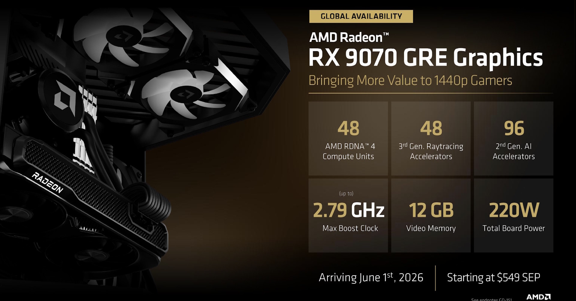 WQHDゲーミングに適した新型GPU「Radeon RX 9070 GRE」登場 搭載グラボ