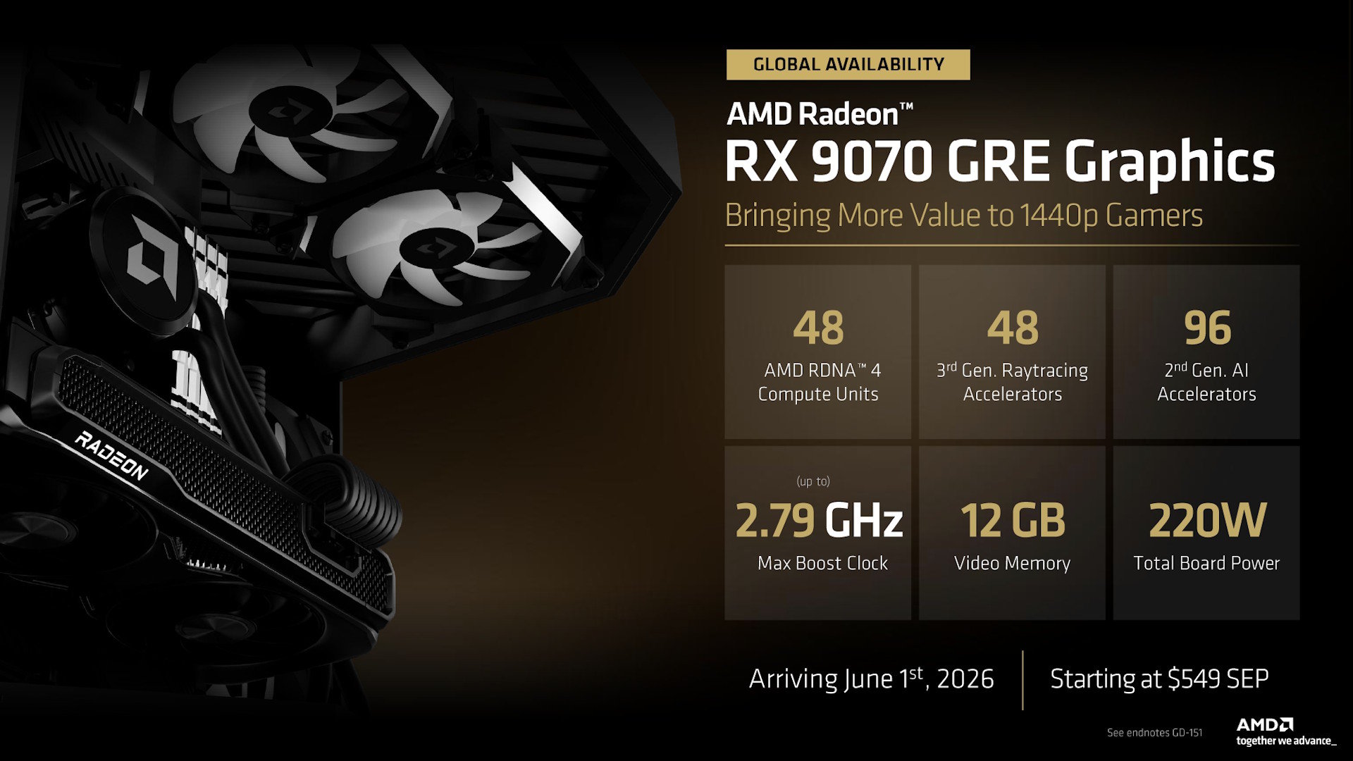 WQHDゲーミングに適した新型GPU「Radeon RX 9070 GRE」登場 搭載グラボ