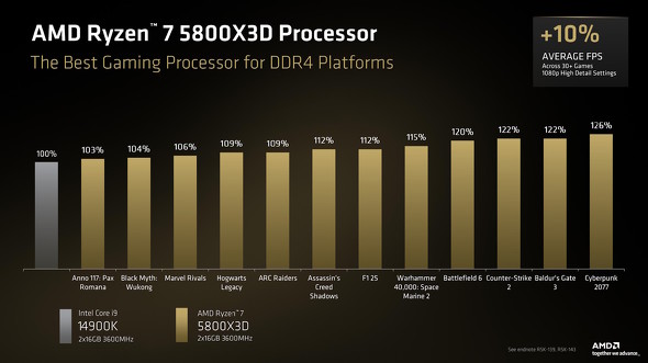 Intel�Ɣ�r