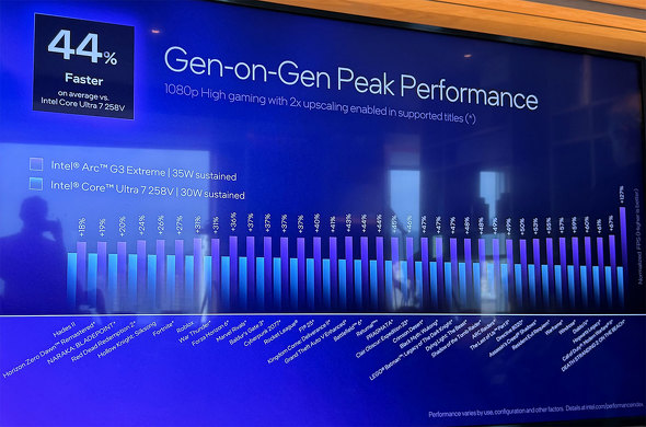 Intel Arc G3 Extreme Arc G3 Arc G�V���[�Y �|�[�^�u���Q�[�~���OPC �n���h�w���h