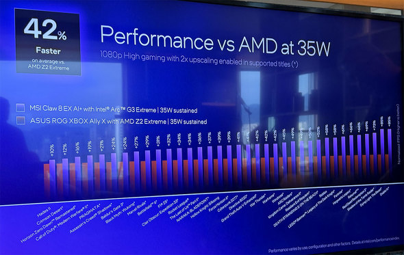 Intel Arc G3 Extreme Arc G3 Arc G�V���[�Y �|�[�^�u���Q�[�~���OPC �n���h�w���h