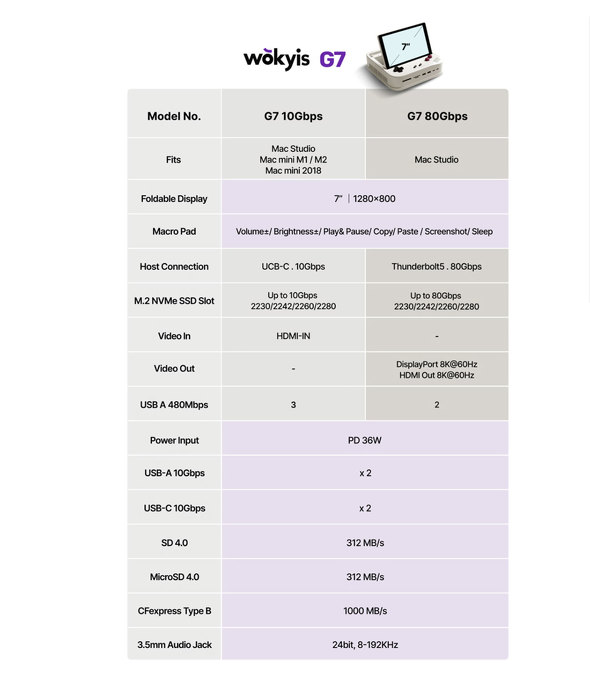 M4 Mac mini COMPUTEX TAIPEI 2026 Wokyis �h�b�L���O�X�e�[�V���� Wokyis G7