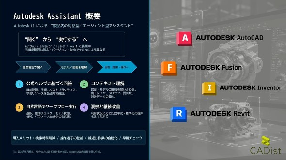 Autodesk 2027�o�[�W����