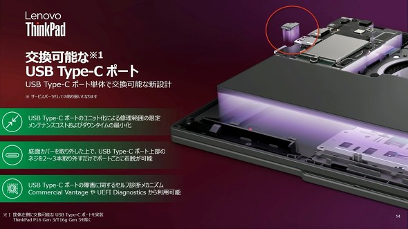 USB Type-C�|�[�g