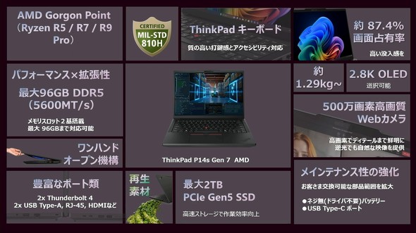 ThinkPad P14s Gen 7 AMD�̓���