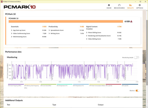 PCMark