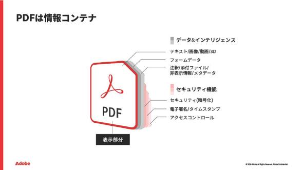 ���̃R���e�i