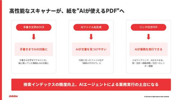 �g����PDF�ɂ���Ӗ�