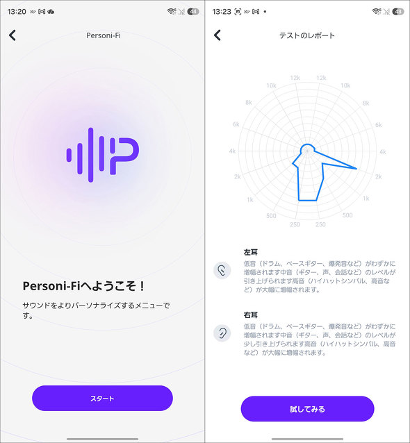 Personi-Fi