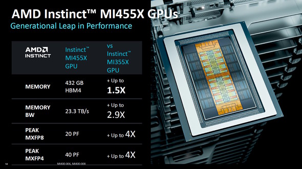 Instinct MI455X