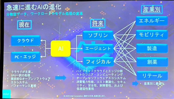 AI�̐i��