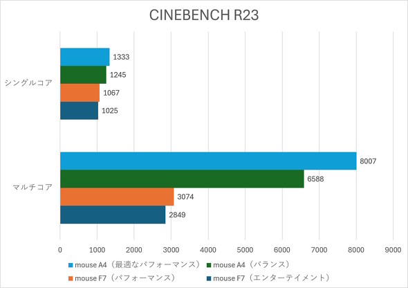 CINEBENCH R23