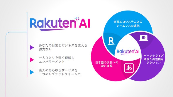 Rakuten AI�̓���