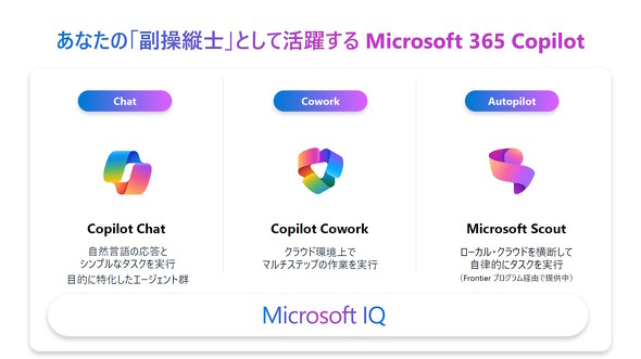 Microsoft 365 Copilot