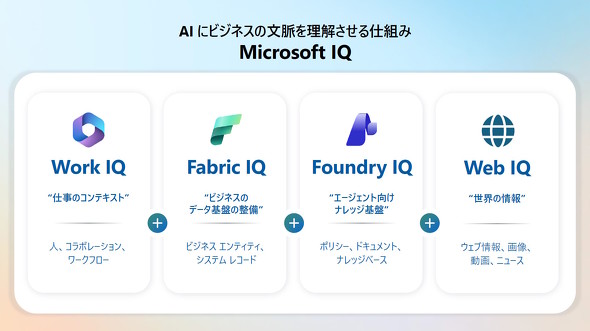 Microsoft IQ