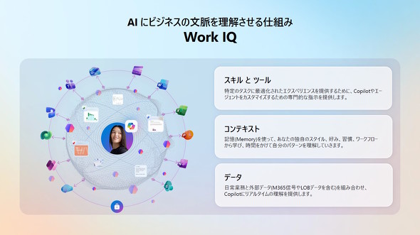 Work IQ