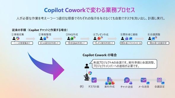 Copilot Cowork