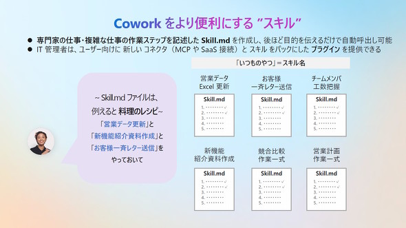 Copilot Cowork