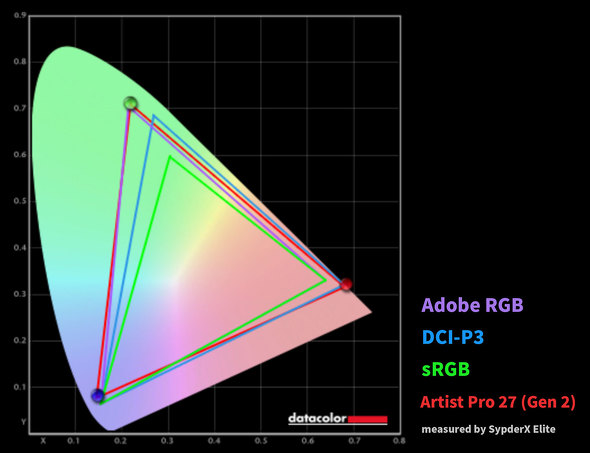 Datacolor�́uSpyder X Elite�v�Ōv��