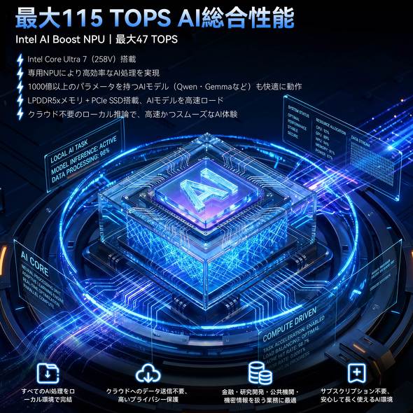 �ő�115TOPS