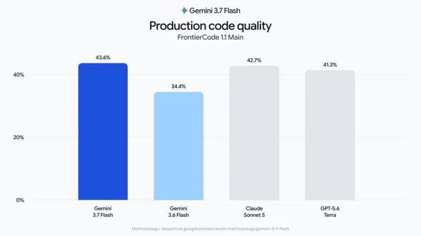 �uFrontierCode 1.1 Main�v��43.6��