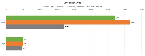 Cinebench 2026