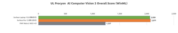 UL Procyon AI Computer Vision 2