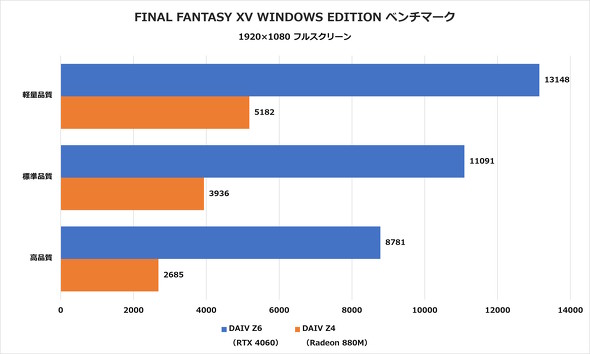 FINAL FANTASY XV WINDOWS EDITION