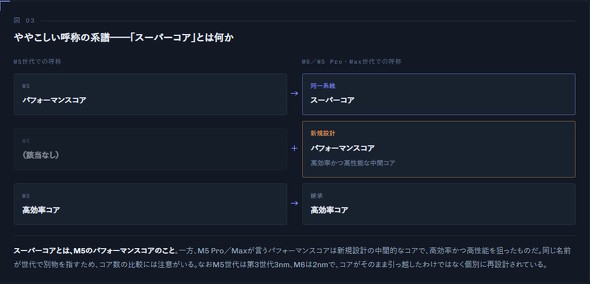 �R�A