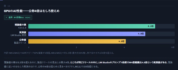 GPU���\