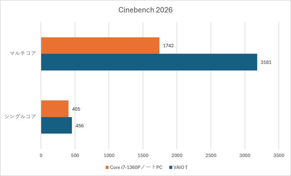 CB2026