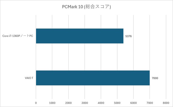 PCM
