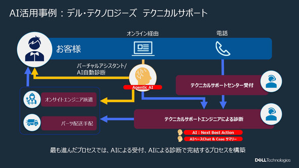 �T�|�[�g����ł�AI���p�C���[�W
