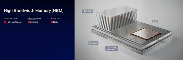 �uHBC�iHigh Bandwidth Compute�j�v�Ɋւ��鎑��