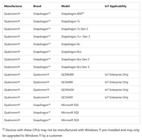 Windows 11 supported Qualcomm processors�̃y�[�W�̃��X�g