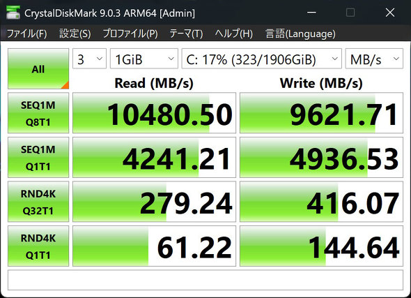 CrystalDiskMark 9のスコア