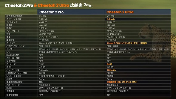 Cheetah 2 Ultra�̂�MIL-STD-810G